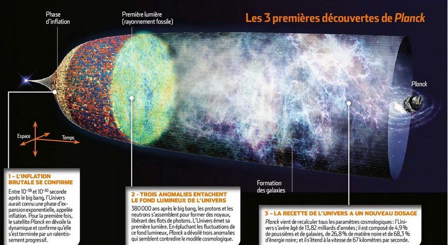 16 Périodes Du Big Bang à La Naissance De Lunivers